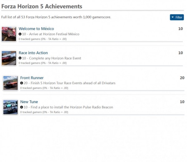 Авторы Forza 5 раскрыли список достижений — игра получилась масштабной