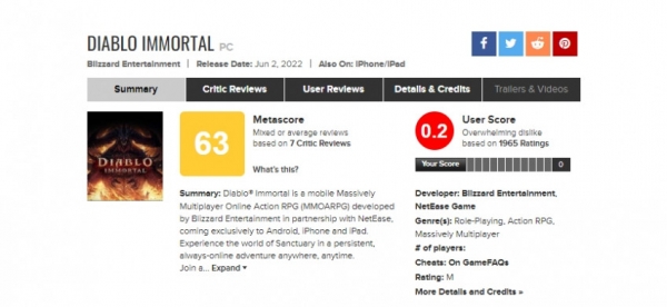 Теперь у Diablo Immortal самый низкий пользовательский рейтинг на Metacritic